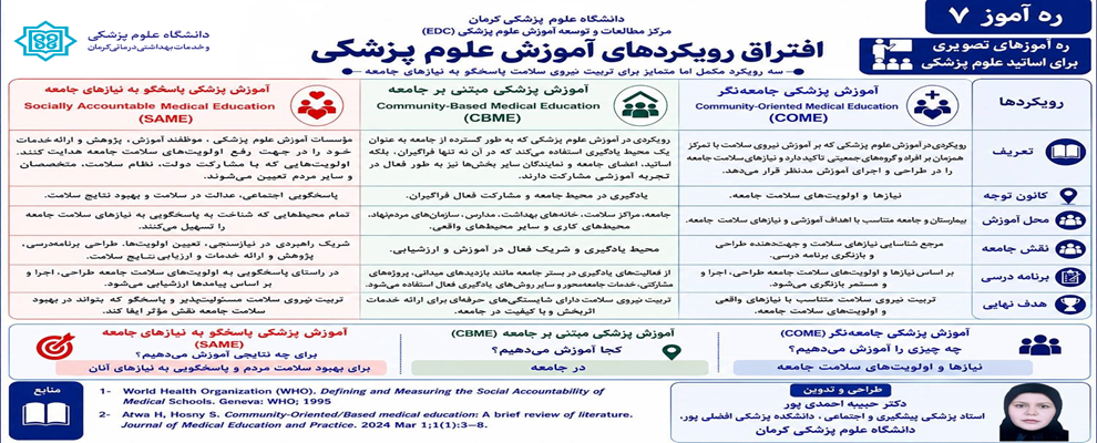 ره آموز 7