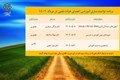 برنامه توانمندسازی آموزشی اعضای هیأت علمی مرداد ماه سال 1402