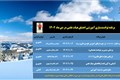 برنامه توانمندسازی آموزشی اعضای هیأت علمی دی ماه ماه سال 1402