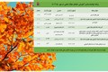 برنامه توانمندسازی آموزشی اعضای هیأت علمی مهر ماه سال 1403