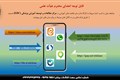 پیامرسان های مرکز